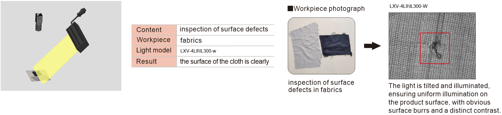 LXV-4LINL application case 1