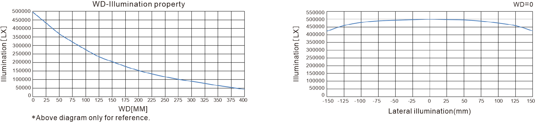 LXV-4LINL optical diagram