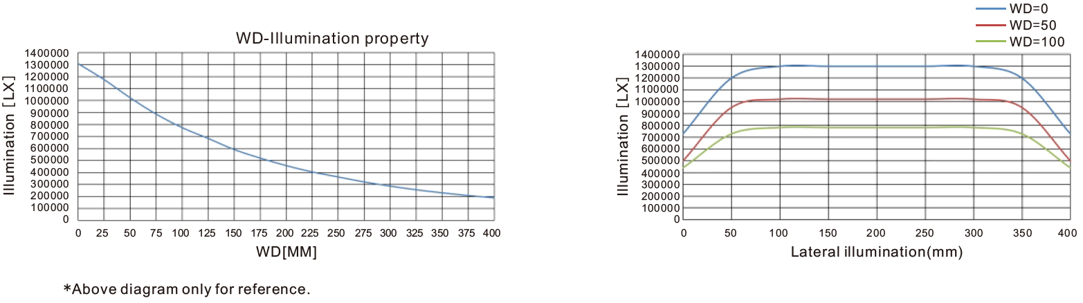LXV-4LINS application case 1