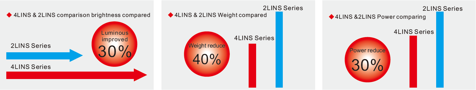 LXV-4LINS application case 2