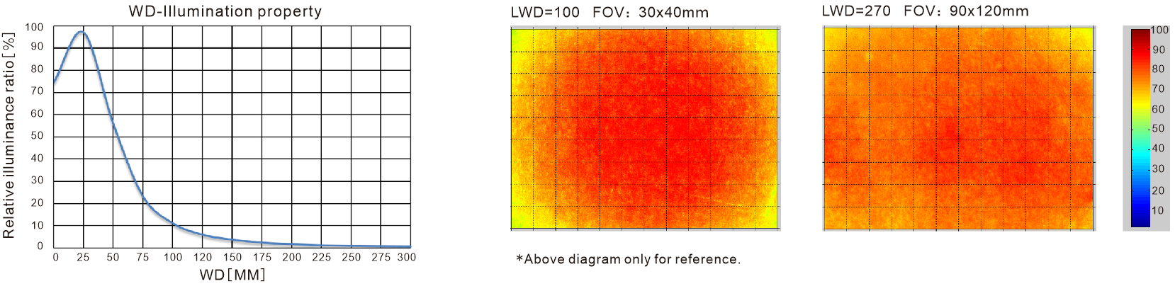 LXV-AOI application case 1