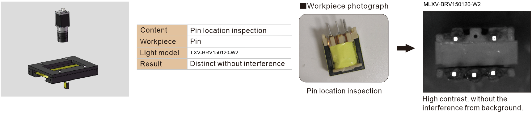 LXV-BRV application case 2
