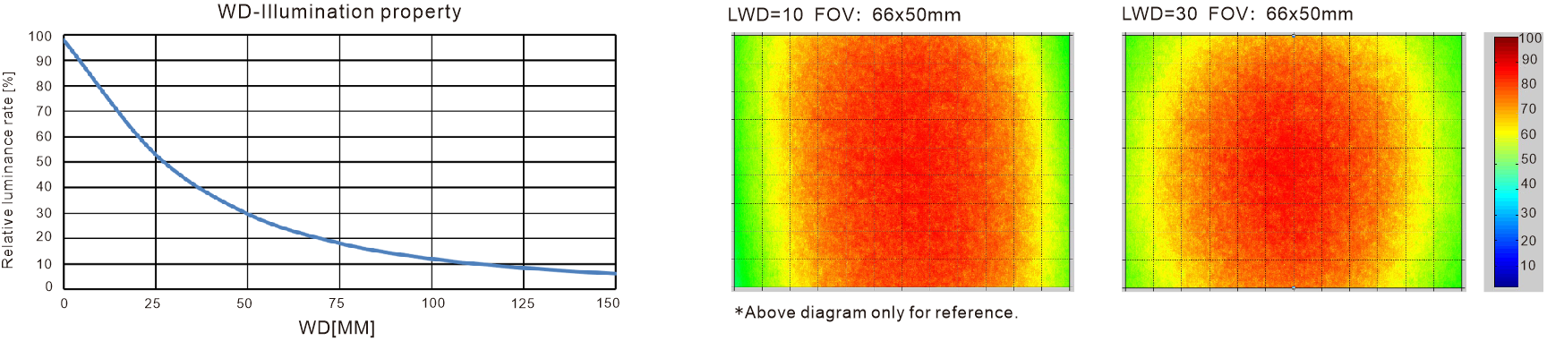 LXV-DL optical diagram