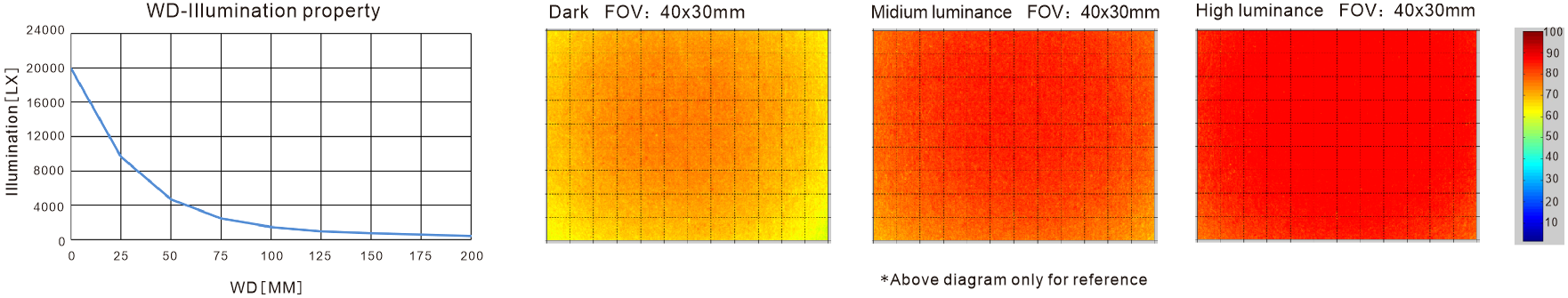 LXV-DML application case 1