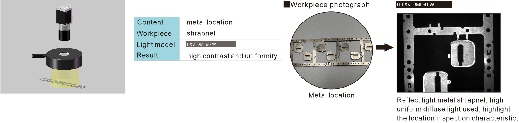 LXV-DML application case 2