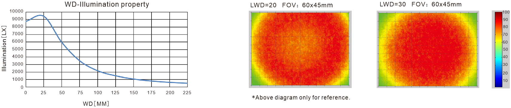 LXV-FPR application case 1