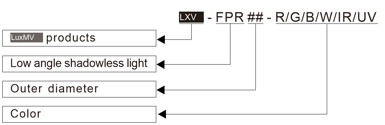 LXV-FPR application case 3