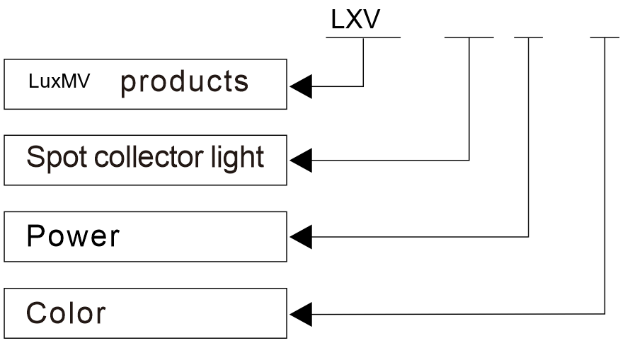 LXV-HL application case 1