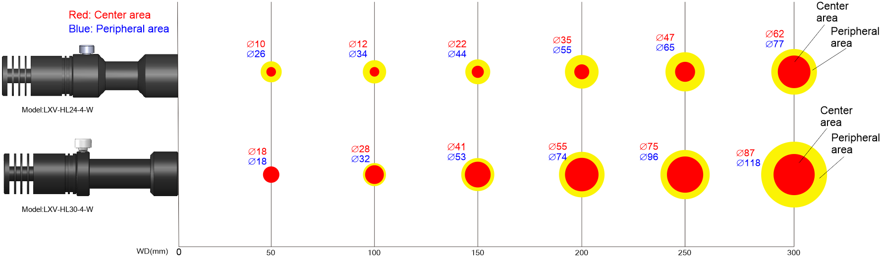 LXV-HL optical diagram