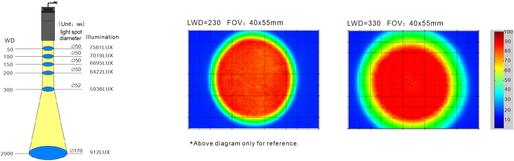 LXV-HSL application case 1