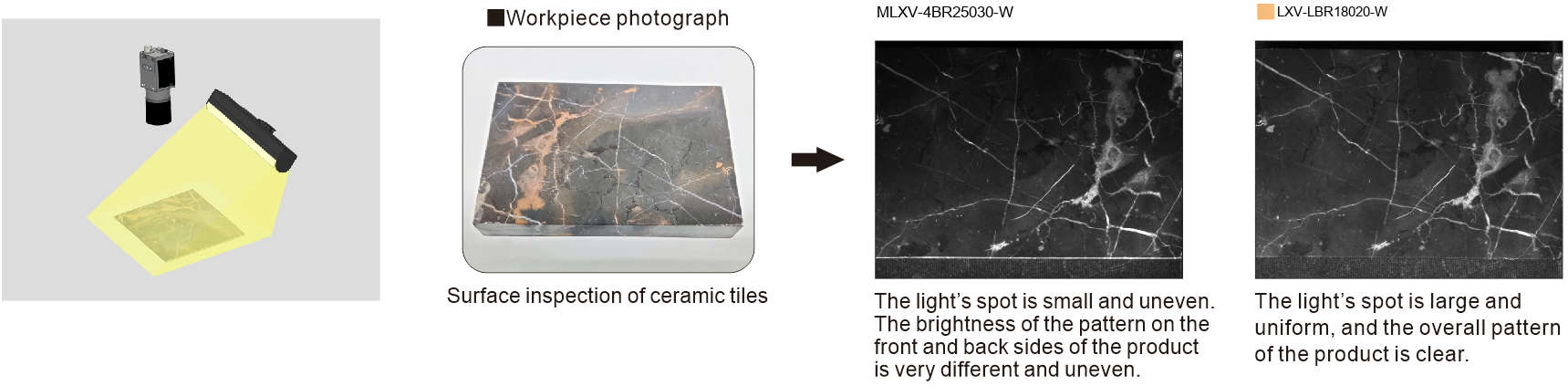 LXV-LBR application case 1
