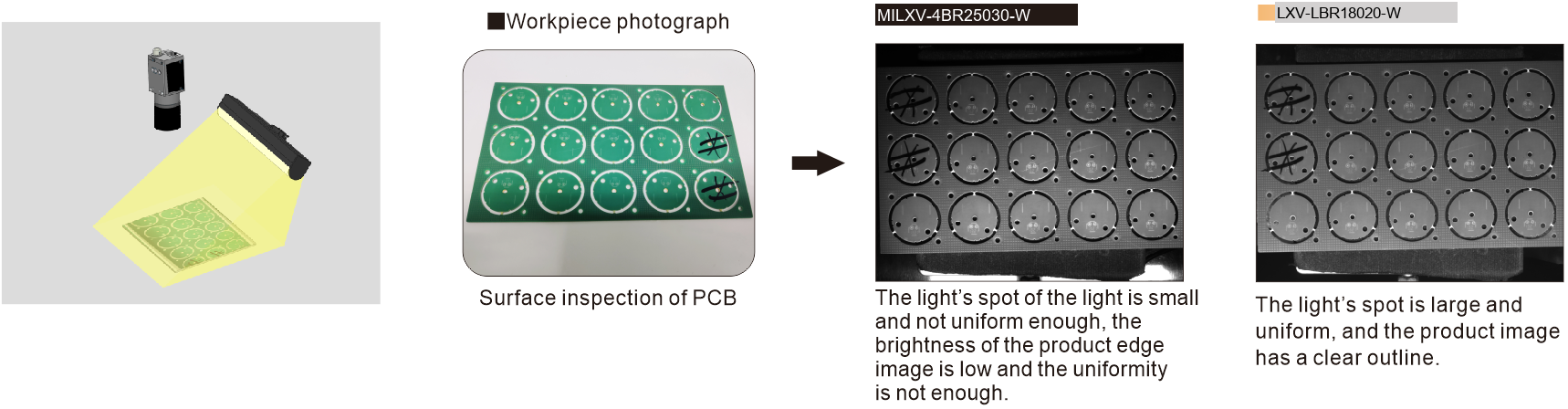 LXV-LBR application case 2
