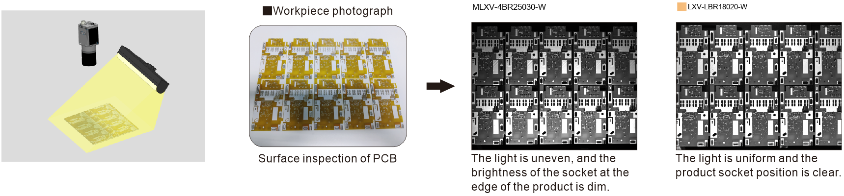 LXV-LBR application case 3