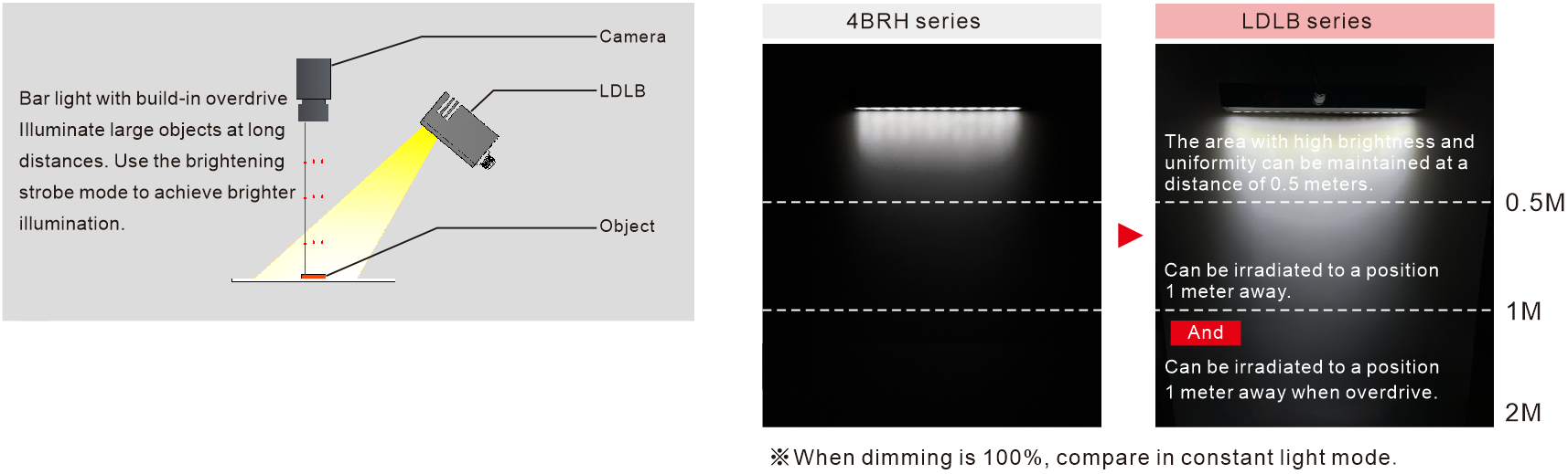 LXV-LDLB application case 1