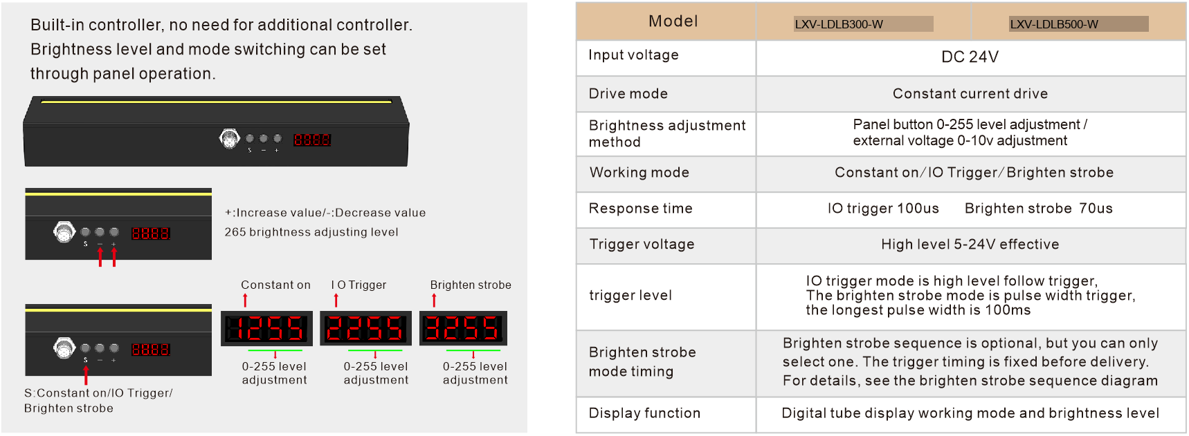 LXV-LDLB application case 2