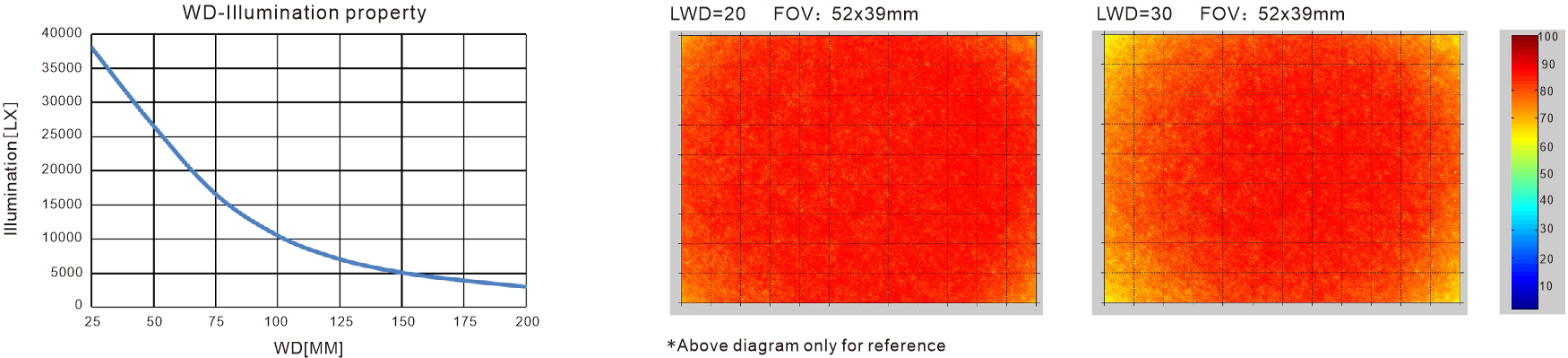 LXV-LFR application case 1