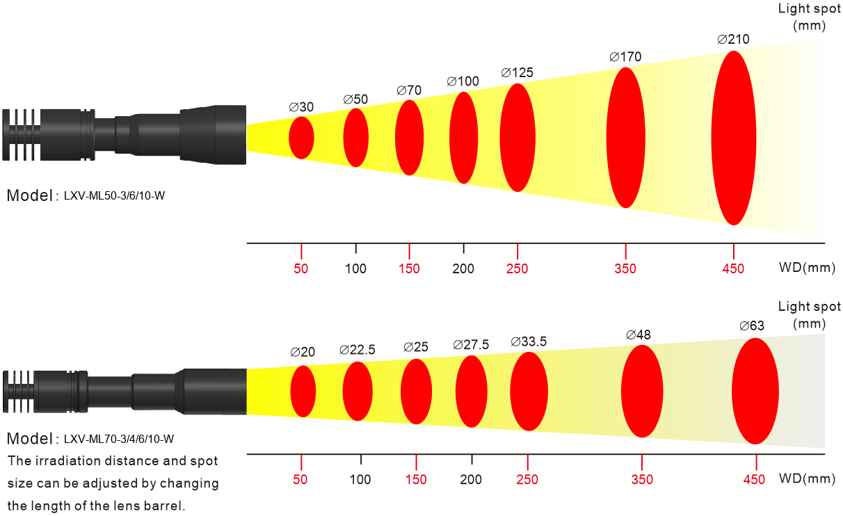 LXV-ML optical diagram