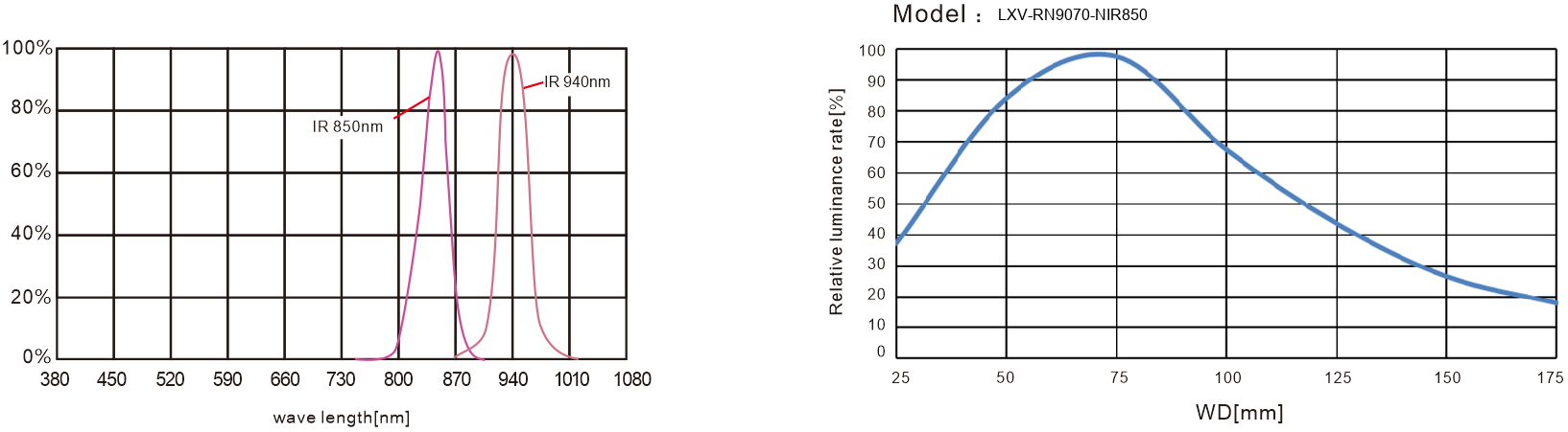 LXV-NIR application case 1