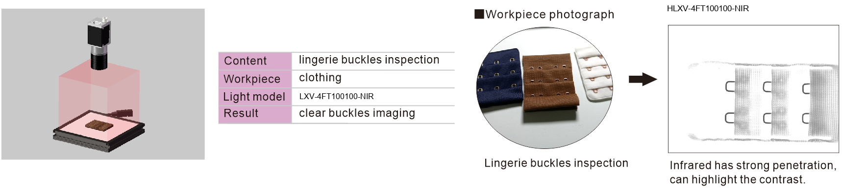 LXV-NIR application case 2