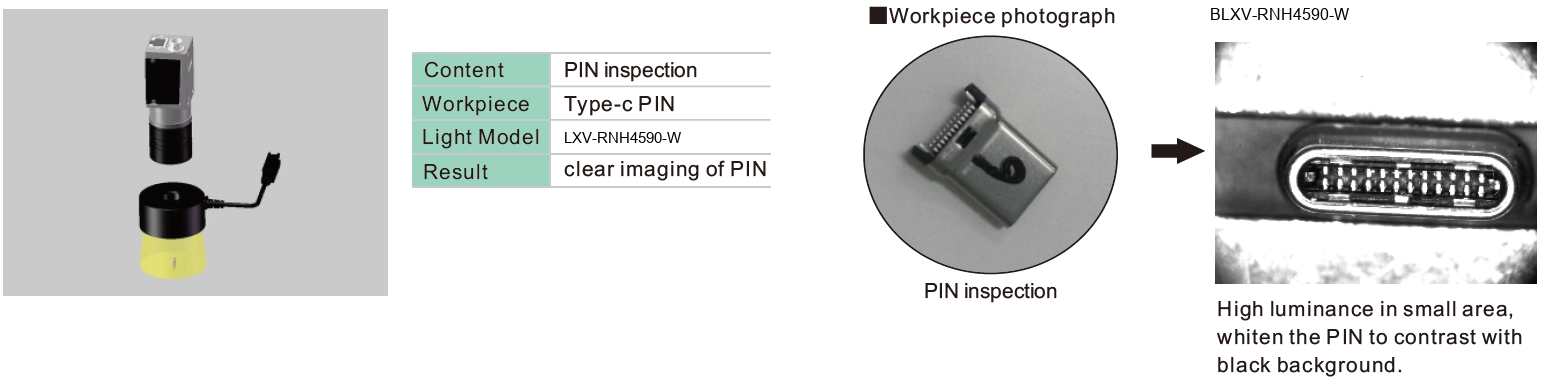 LXV-RNH application case 2