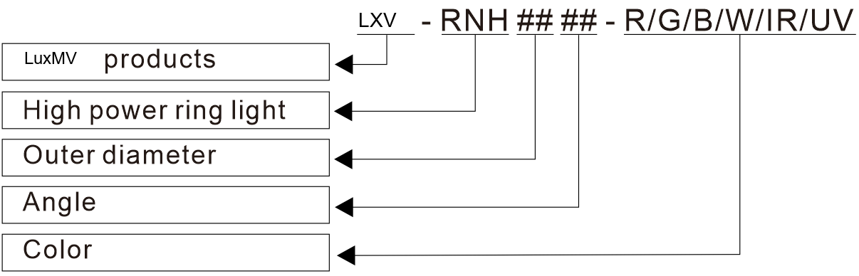 LXV-RNH application case 3