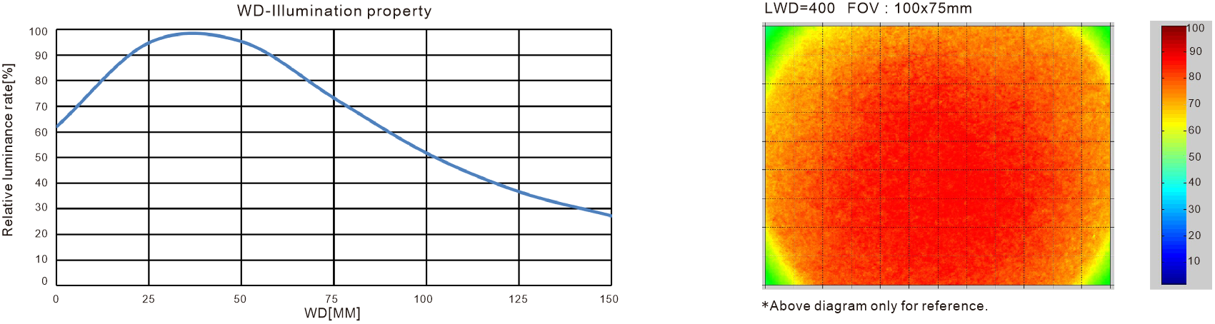 LXV-RNH optical diagram