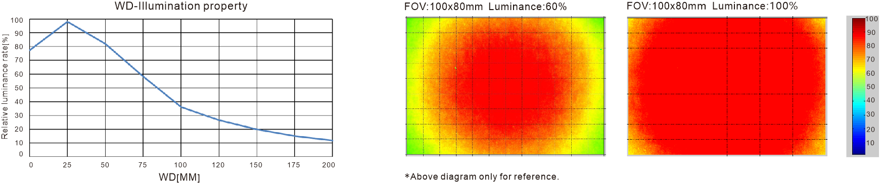 LXV-RNMU optical diagram