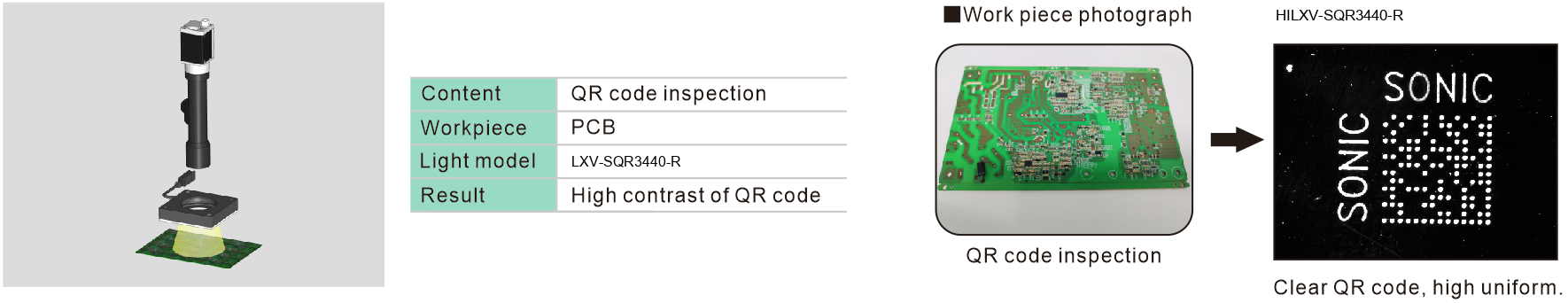 LXV-SQR application case 1