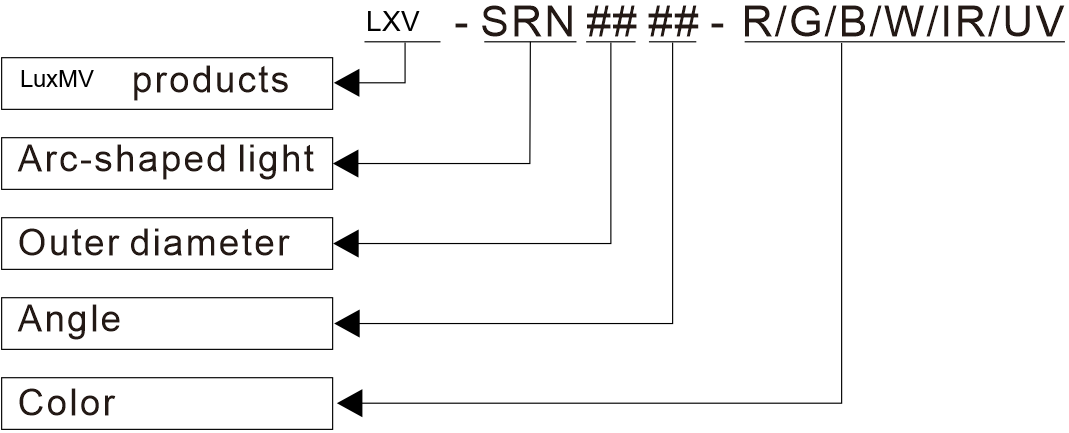 LXV-SRN application case 2