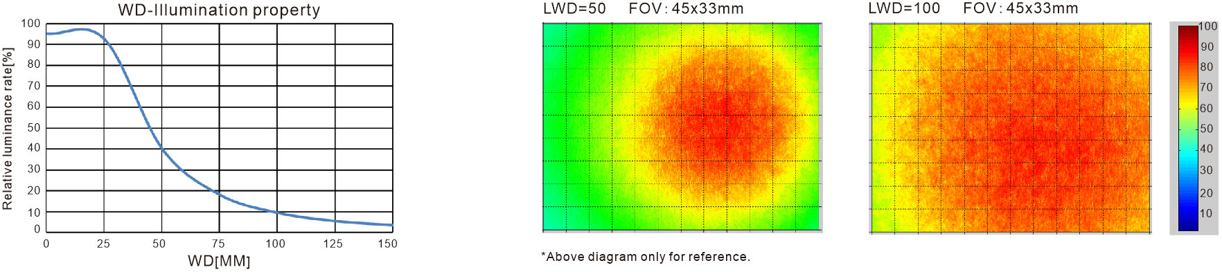 LXV-SRN optical diagram